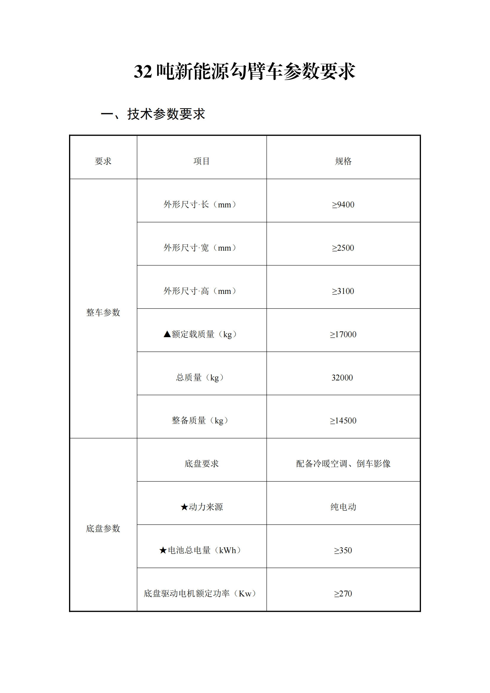 瀘州匯鑫環(huán)?？萍加邢薰?2噸純電動(dòng)車廂可卸式垃圾車詢價(jià)公告_00.png