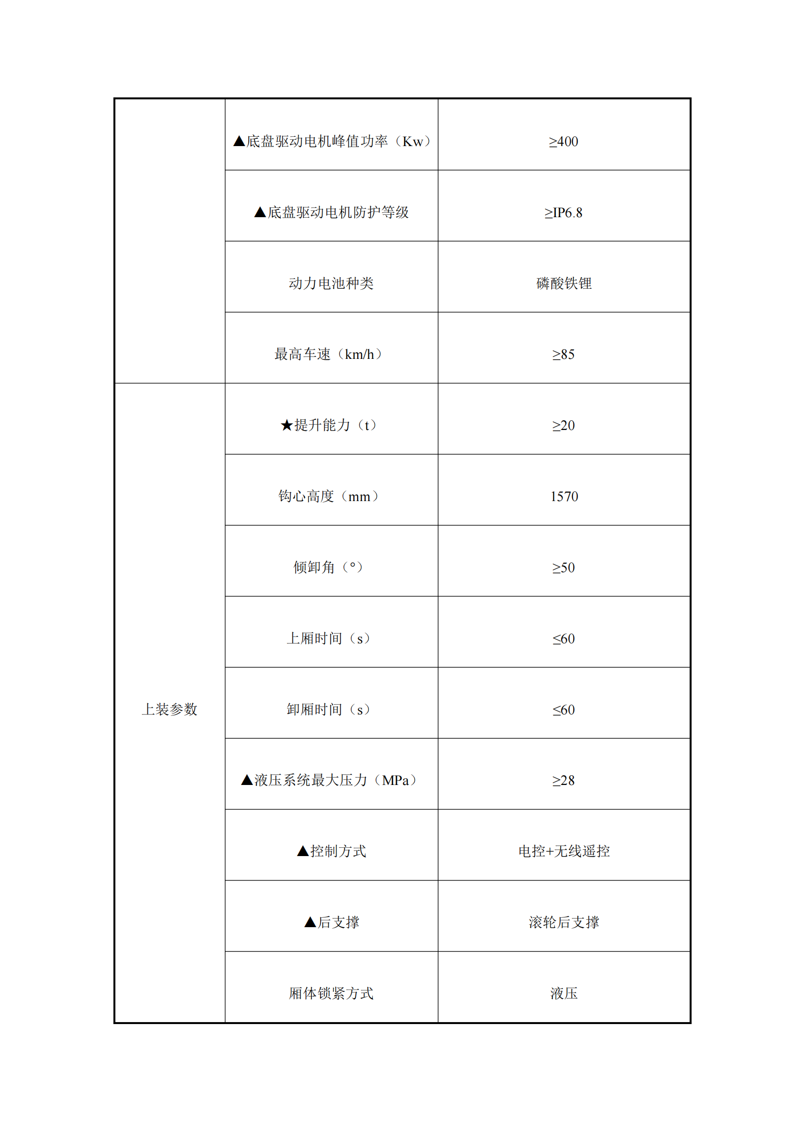 瀘州匯鑫環(huán)?？萍加邢薰?2噸純電動(dòng)車廂可卸式垃圾車詢價(jià)公告_01.png